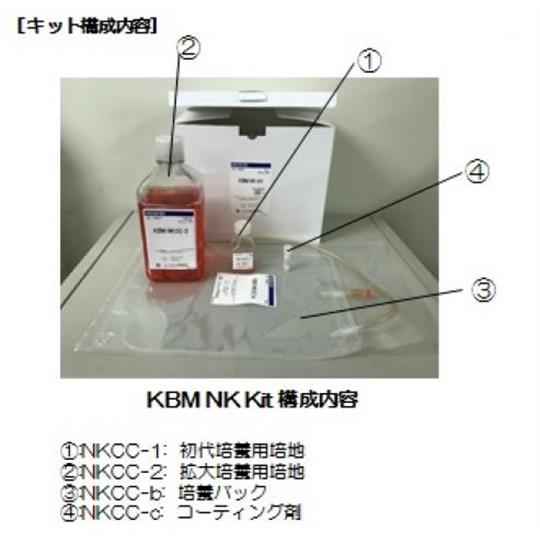 KBM NK 試劑盒（NK 細胞選擇性培養試劑盒）